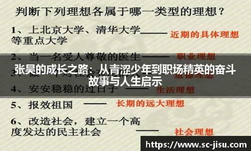 张昊的成长之路：从青涩少年到职场精英的奋斗故事与人生启示